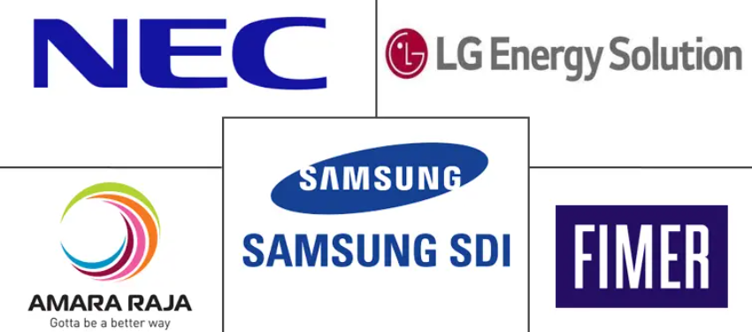 Residential Battery Market Major Players